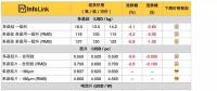 硅料、硅片續(xù)跌 630旺季何時(shí)降臨？