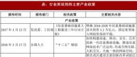 2017年我國光纖光纜行業(yè)監(jiān)管體制、法律法規(guī)及產(chǎn)業(yè)政策