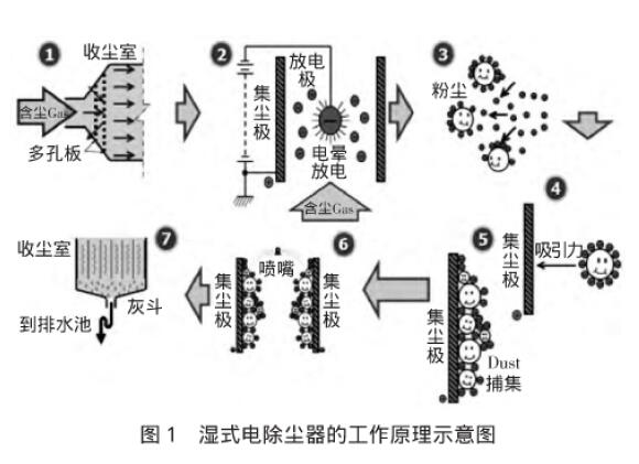 煤粉工業(yè)鍋爐超低排放技術(shù)淺析
