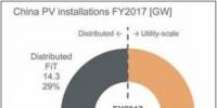 中國何以能夠在2017年新增53吉瓦光伏，秘密在這里！
