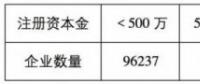 魯蘇冀或成2018年戶用光伏市場(chǎng)最火爆的省份！