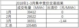 湖南月度競(jìng)價(jià)市場(chǎng)將死？