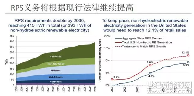 為什么美國綠證制度能夠成功 但英國卻失敗了？
