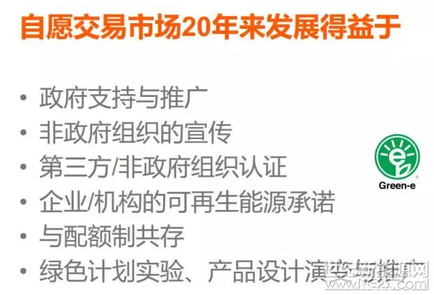 為什么美國綠證制度能夠成功 但英國卻失敗了？