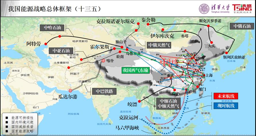 我國為什么要積極推進能源互聯(lián)網(wǎng)建設？