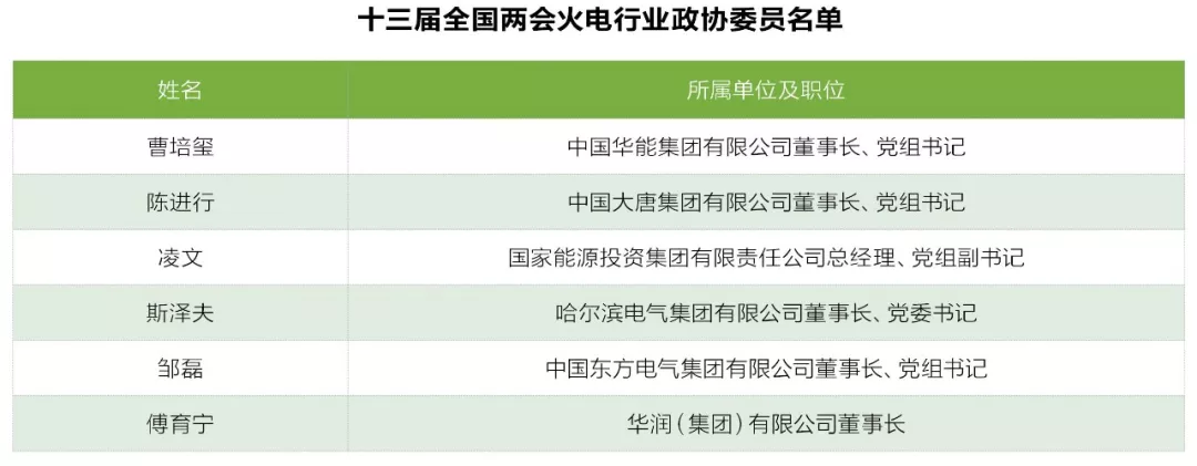 兩會觀察之火電篇：艱難承壓下如何反擊？