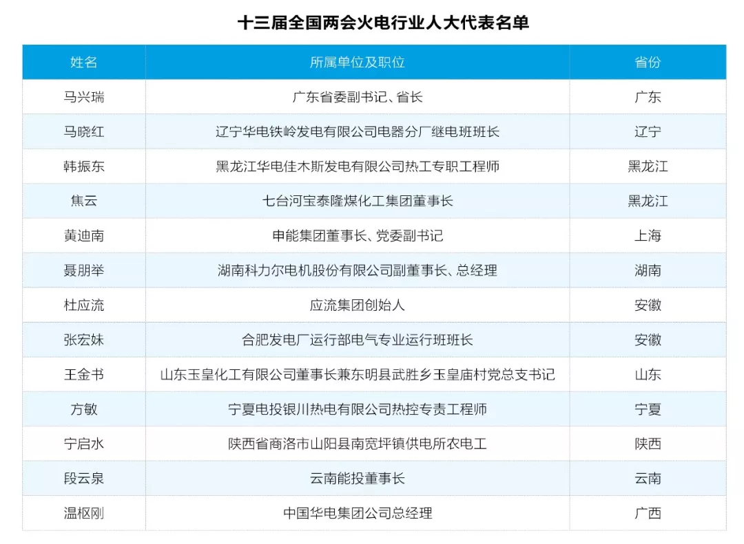 兩會觀察之火電篇：艱難承壓下如何反擊？
