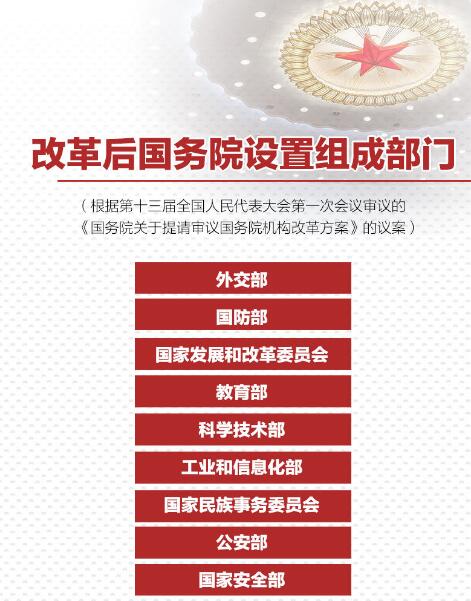 重磅！國(guó)務(wù)院機(jī)構(gòu)改革方案來(lái)了，將不再保留環(huán)保部！