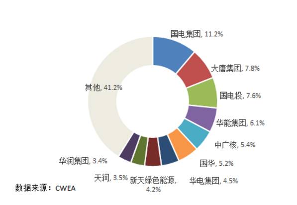 7大難點讓分散式風(fēng)電難取經(jīng)分布式光伏！
