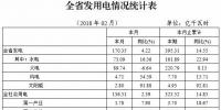湖北省發(fā)改委：元至二月風(fēng)電發(fā)電量7.70億千瓦時(shí) 同比增長15.71%