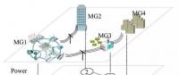 喻潔、倪明等：基于靈活通信的微電網(wǎng)集群即插即用優(yōu)化調(diào)度策略
