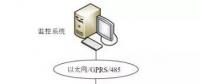 智能化環(huán)網(wǎng)柜的系統(tǒng)設(shè)計和應(yīng)用實(shí)現(xiàn)