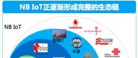 不用找了，NB-IoT芯片廠、模組廠都在這里
