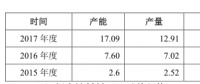 寧德時(shí)代2017年動(dòng)力電池銷(xiāo)量12GWh，躍居全球第一