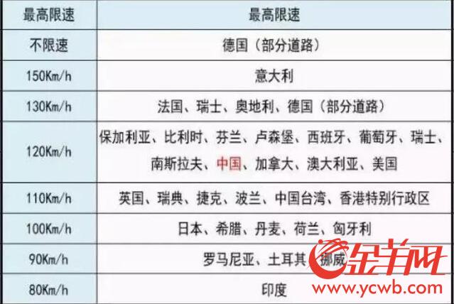 可移動(dòng)充電可無(wú)人駕駛 “超級(jí)公路”離我們有多遠(yuǎn)？