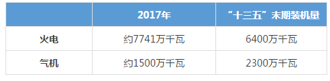被電力市場遺忘的天然氣！