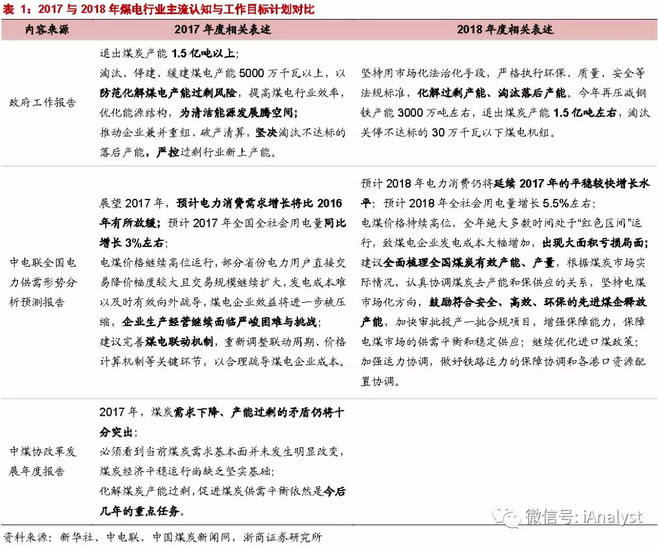 火電盈利預(yù)期改善 最該關(guān)注什么？