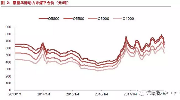 火電盈利預(yù)期改善 最該關(guān)注什么？