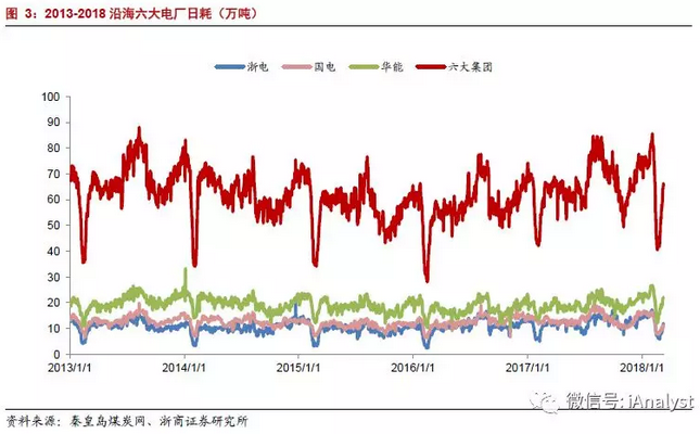 火電盈利預(yù)期改善 最該關(guān)注什么？