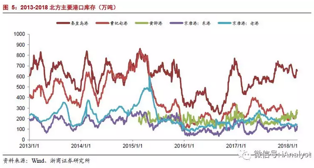 火電盈利預(yù)期改善 最該關(guān)注什么？