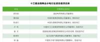 兩會(huì)觀察｜水電篇：消納難題何解？