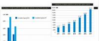 2017年全球海上風(fēng)電新增4.331吉瓦 英、德、中領(lǐng)跑