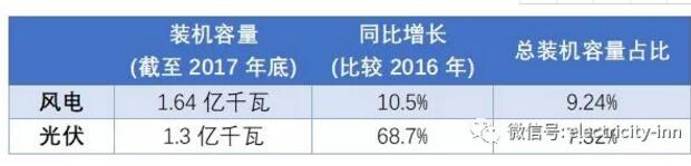 新能源未來命運是“阿斗” or “臥龍” 關鍵在于技術創(chuàng)新。