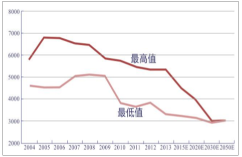 分析2018年中國風電行業(yè)發(fā)展趨勢