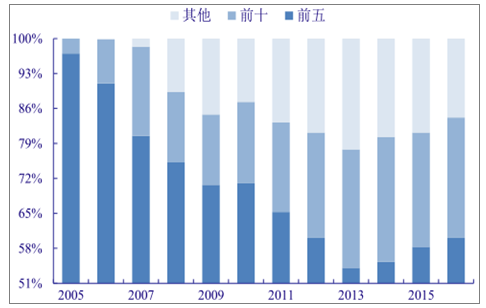 分析2018年中國風電行業(yè)發(fā)展趨勢