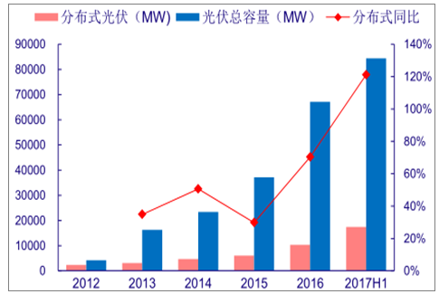分析2018年中國風電行業(yè)發(fā)展趨勢