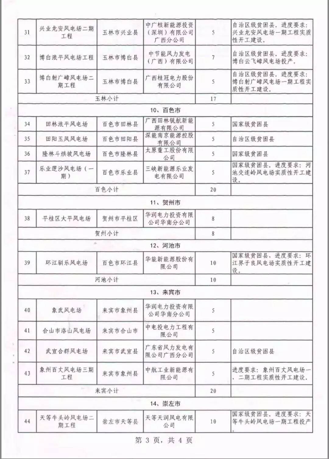 廣西省2018年風(fēng)電開發(fā)建設(shè)方案發(fā)布：45個項目，共計269.4萬千瓦