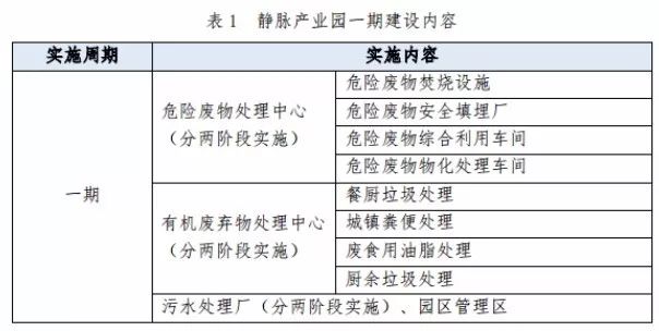 兩度廢標！北環(huán)光大聯(lián)合體終獲安慶靜脈產(chǎn)業(yè)園項目