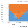 甘肅2018外送電交易新看點(diǎn) 火電、新能源6:4打捆配比 火電保度2毛5