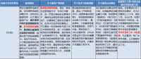 國家已開始關(guān)注核電消納問題 2018核電會有大動作嗎？