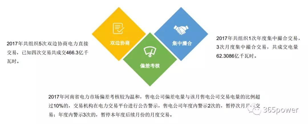 干貨！東北、西北區(qū)域2017售電市場(chǎng)情況