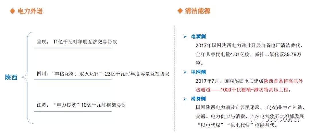 干貨！東北、西北區(qū)域2017售電市場(chǎng)情況