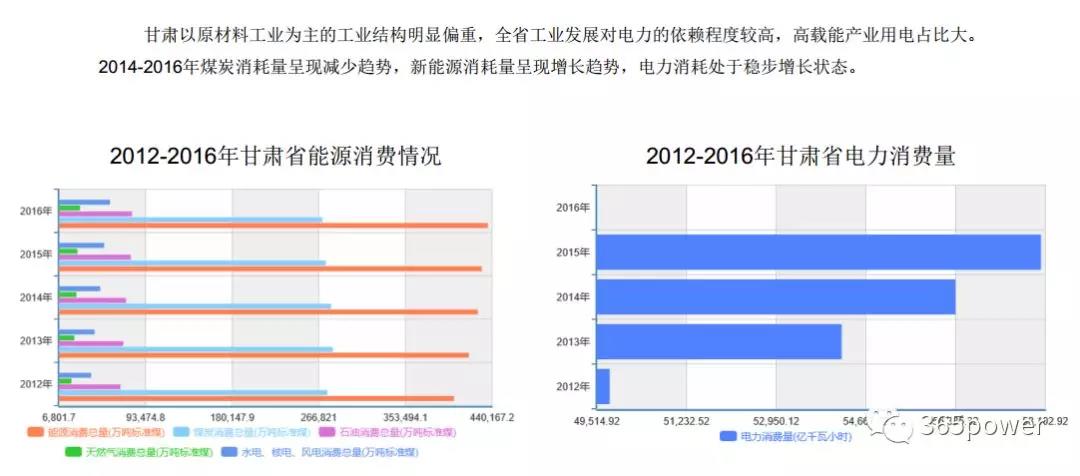 干貨！東北、西北區(qū)域2017售電市場(chǎng)情況