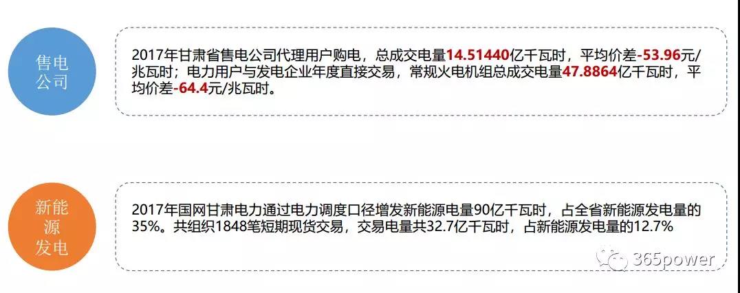 干貨！東北、西北區(qū)域2017售電市場(chǎng)情況