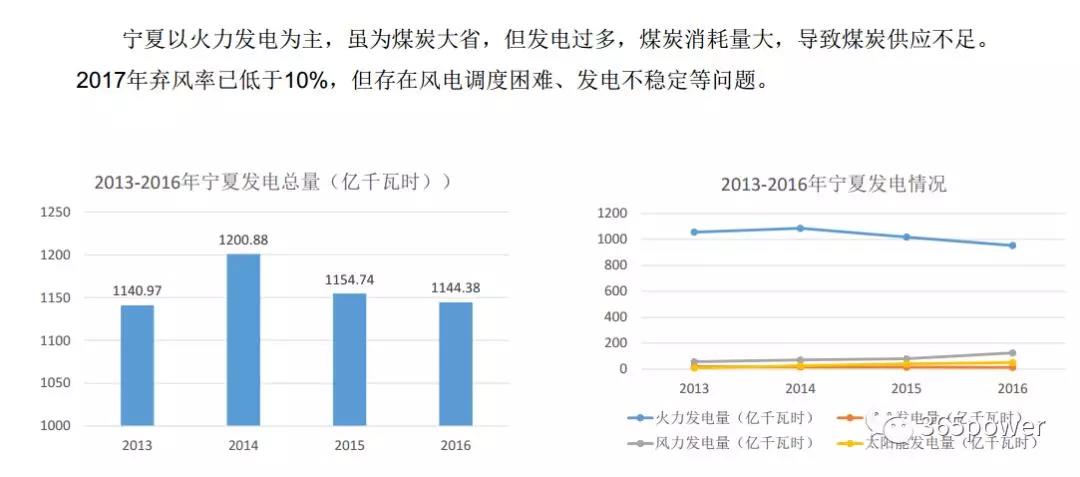 干貨！東北、西北區(qū)域2017售電市場(chǎng)情況