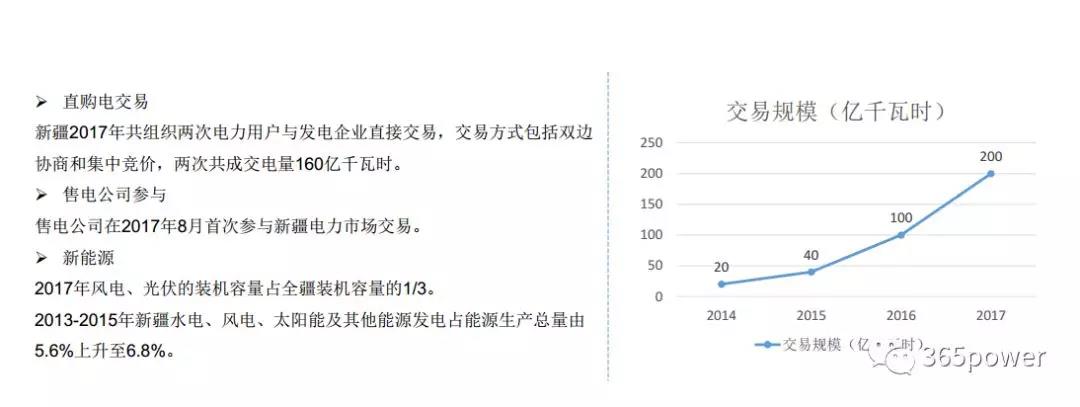 干貨！東北、西北區(qū)域2017售電市場(chǎng)情況