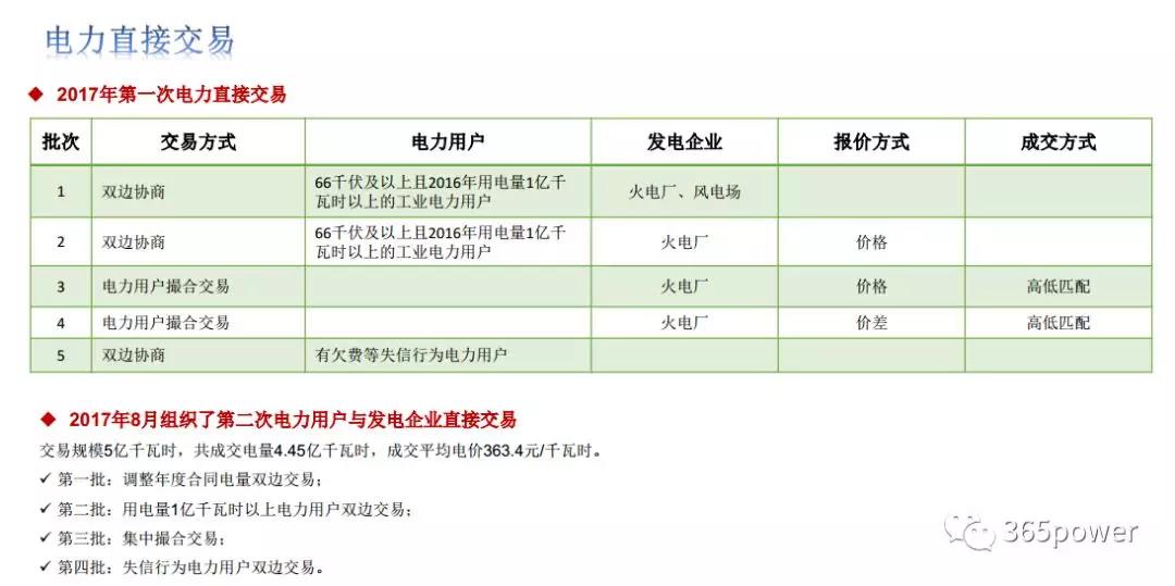 干貨！東北、西北區(qū)域2017售電市場(chǎng)情況