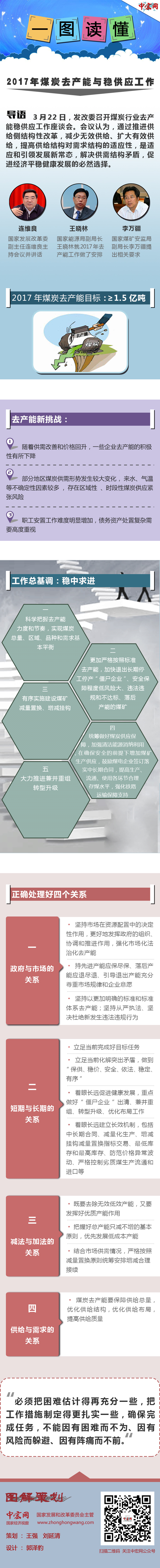 一圖讀懂2017年煤炭去產(chǎn)能與穩(wěn)供應(yīng)工作。