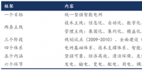 我國(guó)智能電網(wǎng)進(jìn)入到“引領(lǐng)提升”階段，變電智能化年均<font color=