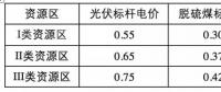光伏補(bǔ)貼遠(yuǎn)低于其環(huán)境效益！