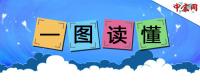 一圖讀懂2017年煤炭去產(chǎn)能與穩(wěn)供應(yīng)工作。