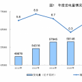統(tǒng)計(jì)局公布2017年電源增長(zhǎng)情況：全國(guó)發(fā)電量6.5萬(wàn)億千瓦時(shí) 風(fēng)、光、核電增長(zhǎng)較快