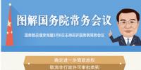 國(guó)務(wù)院常務(wù)會(huì)議：聚焦電力、通信等領(lǐng)域 推進(jìn)國(guó)際產(chǎn)能合作