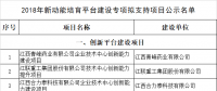 公示！江西2018年新動(dòng)能培育平臺(tái)建設(shè)專項(xiàng)擬支持項(xiàng)目名單
