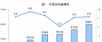 統(tǒng)計局公布2017年電源增長情況：全國發(fā)電量6.5萬億千瓦時 風(fēng)、光、核電增長較快