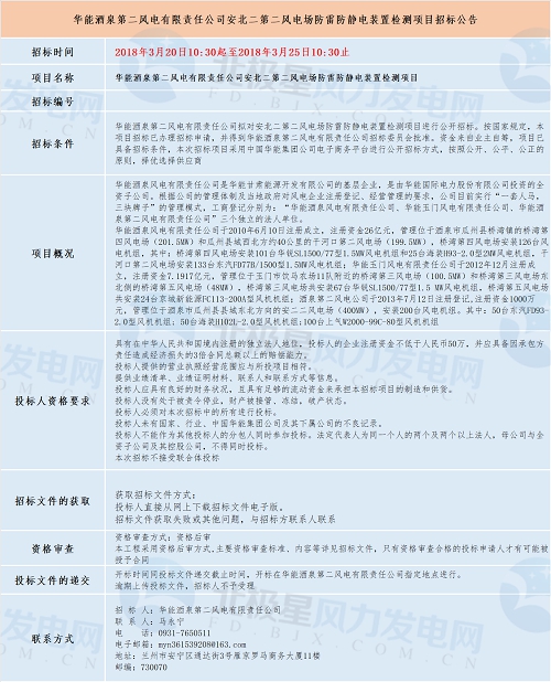 共計(jì)四個(gè)！華能最新優(yōu)質(zhì)風(fēng)電相關(guān)項(xiàng)目招標(biāo)匯總！